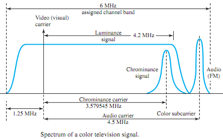 654_Show Color television receiver.png